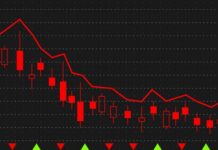 Jobs Boom, Stocks Bleed